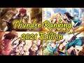 【タガタメ】Thunder Units Ranking 2021 雷ユニットランキング2021(英語)【Alchemist Code】