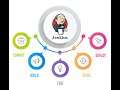 How to Install Jenkins with Varies Method | Dockerfile | Image | Compose File | Volume | War File