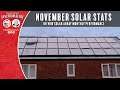 9kW Solar Array in Worcestershire UK - Solar PV Performance Monthly Updates - November 2021