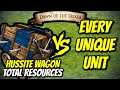 ELITE HUSSITE WAGON vs EVERY UNIQUE UNIT (Total Resources) | AoE II: Definitive Edition
