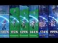 how fast can childe attack? - genshin attack speed comparison