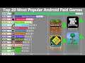 Top 20 Most Popular Android Paid Apps & Games (2015-2021)