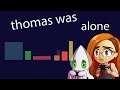Thomas Was Alone - FEELS FOR RECTANGLES! ~Full Playthrough~ (Indie Platformer Puzzle Game)