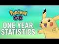 My Pokémon GO Stats After 1 Year of Playing!