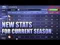 NEW STATS PAGE FOR CURRENT SEASON - WIN RATE, HERO USAGE AND MORE