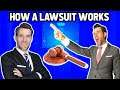 Law 101: How a Lawsuit Works
