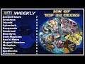Top 8 Decklists! Meta Weekly 87! [Yu-Gi-Oh! Duel Links]