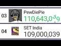 SET India hitting 109 Million Subscribers