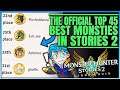 The Official Top 45 Monsties in Stories 2 - Google Translate Gone Wrong - Monster Hunter Stories 2!