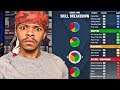 NBA 2K20 MATHEMATICS SYSTEM EXPLAINED -NBA 2K20 2KLAB DETAIL