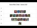 [Review] Kamen Rider Collab