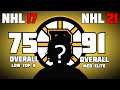 NHL players that outdid their potentials (NHL 21 VS NHL 17)