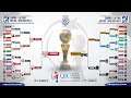 Gran Final Copa QIC Apertura FIFA 21 - PS4 - XBOX