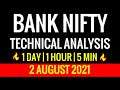 Bank Nifty : Trading Strategy | Prediction | Intraday Strategy : 2 August #Banknifty