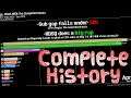 Black MIDI: The Complete History Visualized (May 2008 - Sep 2019) | Made by MusiMasta