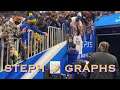 📺 Ja Morant; Stephen Curry full-court heave + autographs at Warriors pregame b4 Memphis Grizzlies