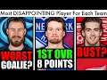 The MOST DISAPPOINTING Player From EVERY NHL Team! (Hockey Rankings & Rangers/Kraken Trade Rumors)