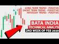 Bata India Technical Analysis | 2nd Week Of Feb 2020