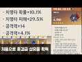 [원신][일상] 처음으로 종결급 성유물 획득
