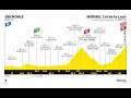 Tour de France 2020 [PS4] Etappe 16+17 Königsetappe zum Col de la Loze!