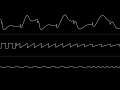 AMJ - "Blasphemy" (C64) [Oscilloscope View]