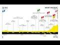 Tour de France 2020 [PS4] 🚲 Etappe 5 + 6 Le Teil - Mont Aigoual