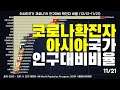 그래프로 보는 코로나19 확진자 아시아 순위 12.31-11.21