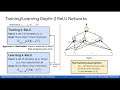 Tight Hardness Results for Training Depth-2 ReLU Networks