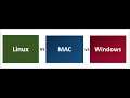 Only Windows has security flaws think again Mac OS Linux dozens of security fixes in July
