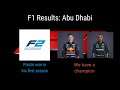 F1 and F2 Results Abu Dhabi 2021