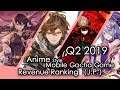 Q2 2019 Anime Mobile Gacha game Revenue Review (Japan)