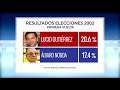 Segunda vuelta entre Lucio Gutiérrez y Álvaro Noboa - Elecciones 2002
