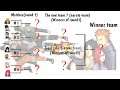 Team 7 vs Team taka || Naruto team vs sasuke team Elimination tournament || Naruto ninja storm 4