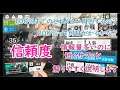 【アークナイツ】信頼度と周回数 知っておいたら役に立つ!!重要ポイントをサクッと解説【明日方舟_豆知識#01】
