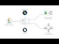 How to Create and Deploy a Custom Access Contract for Group-Based Access Control