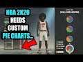 NBA 2K20 MESSED UP BIG TIME WITH THE PIE CHARTS.....