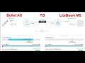 How to Setup Point to Point Bullet AC to LiteBeam M5 AirMax M