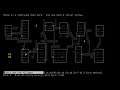 NetHack - An Introduction to both Hacking and Slashing (Part 1)
