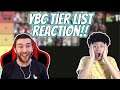 REACTING TO YBC'S SHOOTING GUARD TIER LIST!! RANKING THE BEST SHOOTING GUARDS IN NBA 2K20 MYTEAM!!