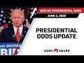 Joe Biden Back as the Favorite in 2020 US Presidential Election Odds