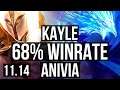 KAYLE vs ANIVIA (MID) | 68% winrate, Godlike | NA Diamond | v11.14