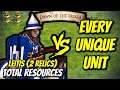 ELITE LEITIS (2 Relics) vs EVERY UNIQUE UNIT (Total Resources) | AoE II: Definitive Edition