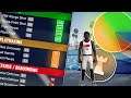 DEMO is TRASH but this NBA 2K16 META BUILD is OVERPOWERED! (BEST GUARD BUILD) [how to reset Demo]