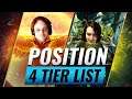 7.27c Soft Support Tier List with Jenkins and Elevated - Dota 2 Tips