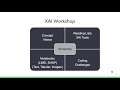 Explainable AI, Session 1: Introduction, Welcome & A Message from the Instructor