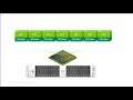 Running multiple workloads on Cisco UCS with Nvidia A100 GPU