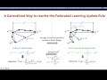 Tackling the Objective Inconsistency Problem in Heterogeneous Federated Optimization