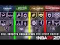 Full INDEPTH guide on the BEST BADGES FOR EACH AND EVERY BUILD IN NBA 2K20!