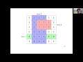 Algorithms and Hardness for Multidimensional Range Updates and Queries