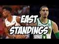2020 NBA East Standings Prediction